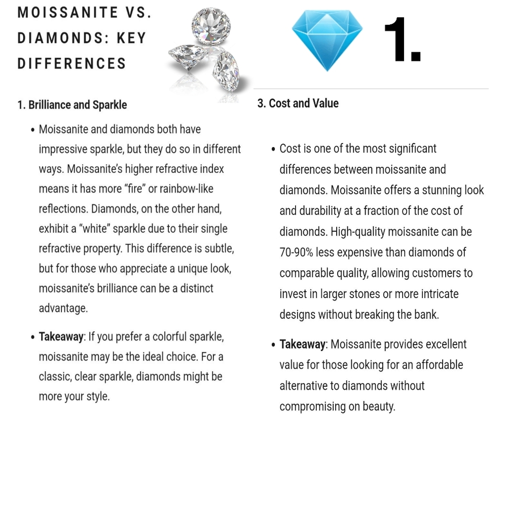 Moissanite vs Diamonds: Key Differences